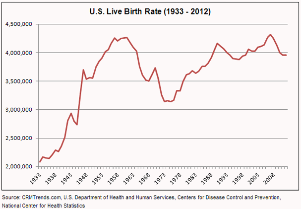 u-s-consumer-demographics-crmtrends